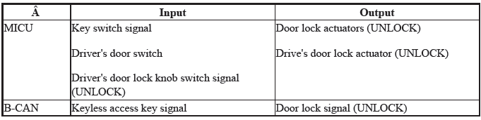 Integrated Control Systems